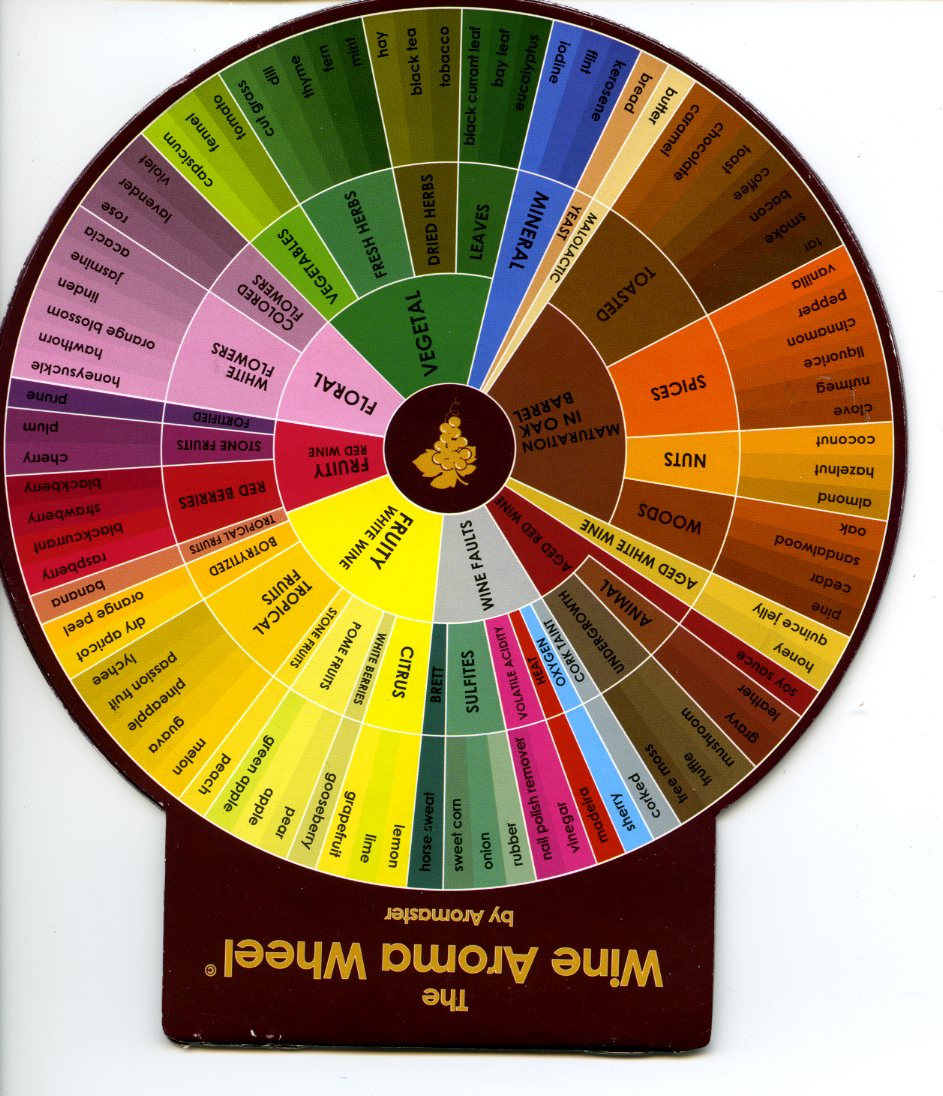 Full Aromaster Wheel